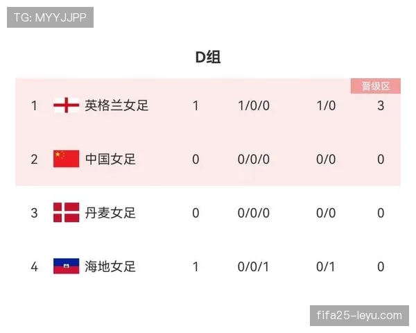世界杯K组积分榜最终预测 世界杯K组积分榜最终预测